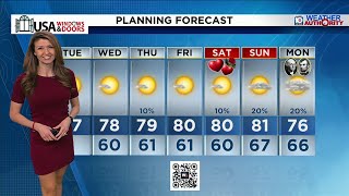 Local 10 News Weather: 02/10/2026 Morning Edition