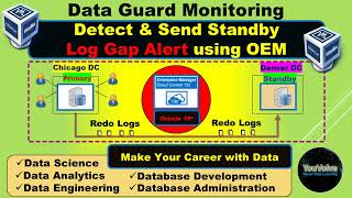 Sending Log Gap Alert on Standby Database Using OEM Metric Extension