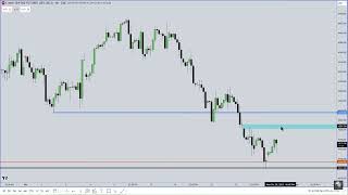 Learning Drills For New Trader