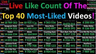 LIVE Like Count Of The Top 40 Most Liked Videos! Most liked YouTube Video! Top 10 2019 Like Counter