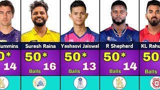 Fastest Fifty in IPL Cricket History | Fastest 50 in IPL (2008-2025)