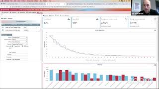Process Mining in Action: Live Demonstration of Process Mining Techniques Using the Apromore