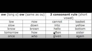 Vocabulary Words 14