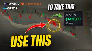 How ATAS Big Trades Helped us to make $1420 | ATAS Big Trades Indicator