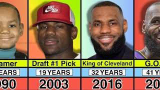 LeBron James - Transformation From 1 to 40 Years Old (1985–2025)