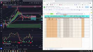 บันทึกการเทรดทองคำ XAUUSD