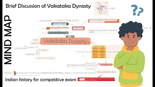 Indian history for competitive exam | Brief Discussion of Vakataka Dynasty mind map #gkpunditj