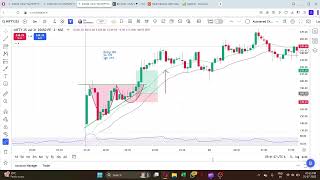 DAY-12 | Live NIFTY SCALPING | Trading NIFTY like a PRO | Price-Action Trading | Trading Simplified