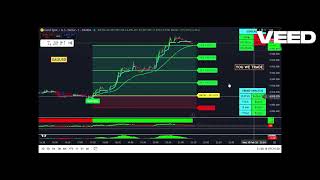 GET FREE TRADING VIEW INDIACTOR #SUPPORT  IN ALL SEGMENTS. GOLD - XAUUSD PERFORMANCE