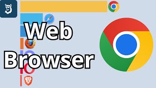 Most Popular Web Browsers 1992 - 2025