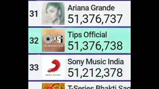 tips official passing ariana grande!!!