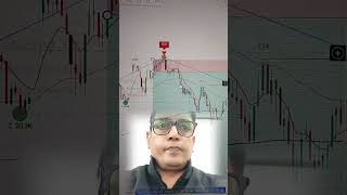 XAUUSD Morning 5 AM Trade | Amazing Target | #tradingtik #stockmarket #trading