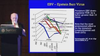 Autoimmune Disease explained in 10 minutes