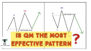 Quasimodo Pattern | Complete guideline!