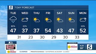 Nikki-Dee early-morning weather: Tuesday, February 3, 2026