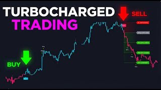 Easy Trendspotting Trading Indicator... 💰 💲