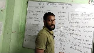 #lucentgk #speedygk #lucent #static GK #प्रसिद्ध ऐतिहासिक स्थल एवं मंदिर #lucentgk #speedygk