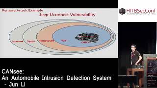 #HITB2016AMS D2T1 - CANsee  An Automobile Intrusion Detection System - Jun Li.mp4