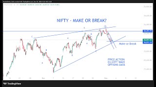 Nifty - Make or Break?