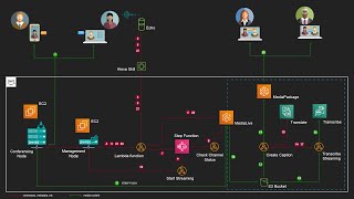 Live translated streaming of a Pexip Infinity video conference - part 2