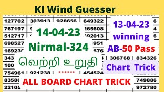 Kl Wind Guesser | 14-04-23 | Nirmal-324 | kerala lottery | Guessing Number