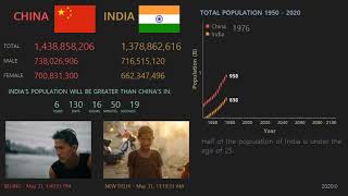 China VS India Population, Males VS Females - Live Count + Trends (May 31th 2020)