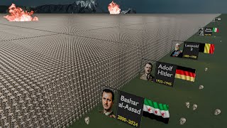 The Bloodiest Dictators in History | Murders by Dictators