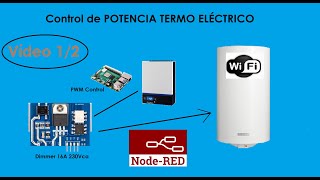 Control Termo inalámbrico con Tasmota