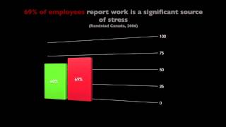 Workplace Mental Health