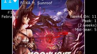 Top Scene Music: Year End 2016 Top 50!