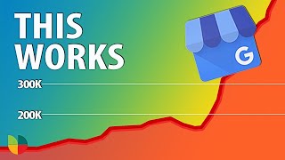 Google My Business Profile Leaked SEO