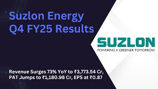 Suzlon Energy Q4 FY25 Results: Revenue Surges 73% YoY to ₹3,773.54 Cr, PAT Jumps to ₹1,180.98 Cr