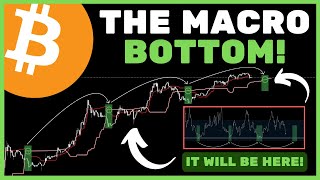 Bitcoin (BTC): This Is Where the REAL Bottom Happens… Most Will Miss It (WATCH ASAP)