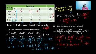 Two-Way ANOVA Made Easy: Step-by-Step with Examples |Quantifying Factorial Effects with 2-Way ANOVA