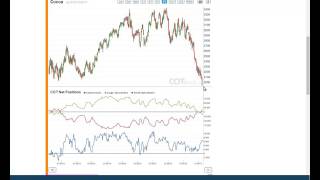 Weekly Commitments of Traders Review - COT Report 6/2017 - COTbase.com