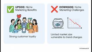 GCSE Niche vs Mass Marketing Explained | Market Segmentation & Target Markets (IGCSE/CIE)