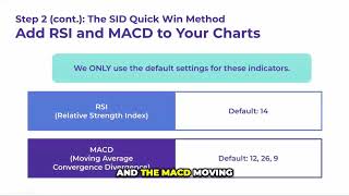 The SID Method - Setting Up a Watch List
