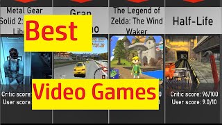 Best ٰٰVideo Games of all time, according to critics