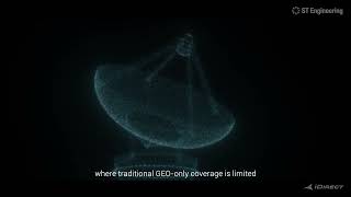 Learn More About Our Single-Modem, Multi-Orbit Tracking