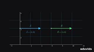 Why Tip‑to‑Tail Is the Ultimate Hack for Adding Vectors