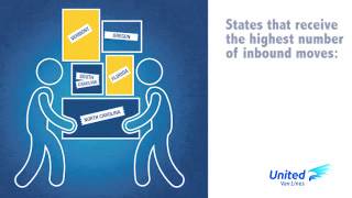 United Van Lines 2014 National Movers Study
