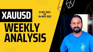 xauusd analysis #greenpips  #harifnisha