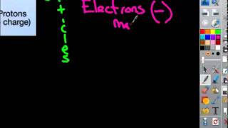 Structure of an Atom for Biology.mp4