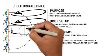 1 Minute Basketball Drills: Speed Dribble Drill