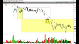 GC Live Trade Follow-up