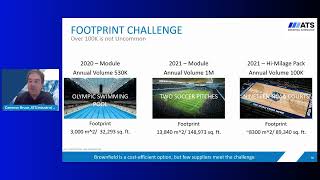 What 110+ Battery Lines Have Taught Us: The Footprint Challenge​