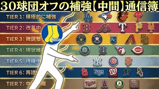 [Understand in 30 minutes] MLB 30 teams offseason reinforcement report (interim results)