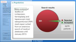 Meta-analysis of RCTs comparing Lichtenstein and totally extraperitoneal laparoscopic hernioplasty i