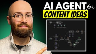 Build an AI Agent That Finds Viral Video Ideas (n8n Tutorial)