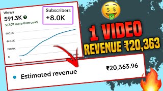 Ek Video Se Kitna Paisa Deta Hai Youtube 🤑🤑 Why Youtube is best earning platform for creators 🥰🥰